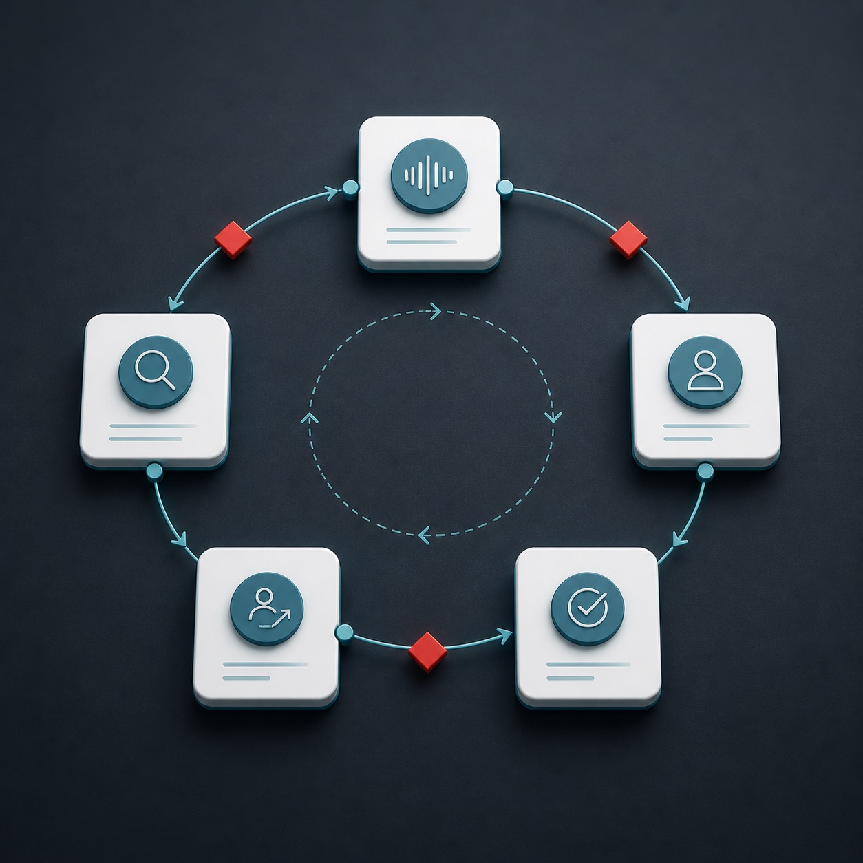 Abstract loop showing coaching signals moving through recurring decision points
